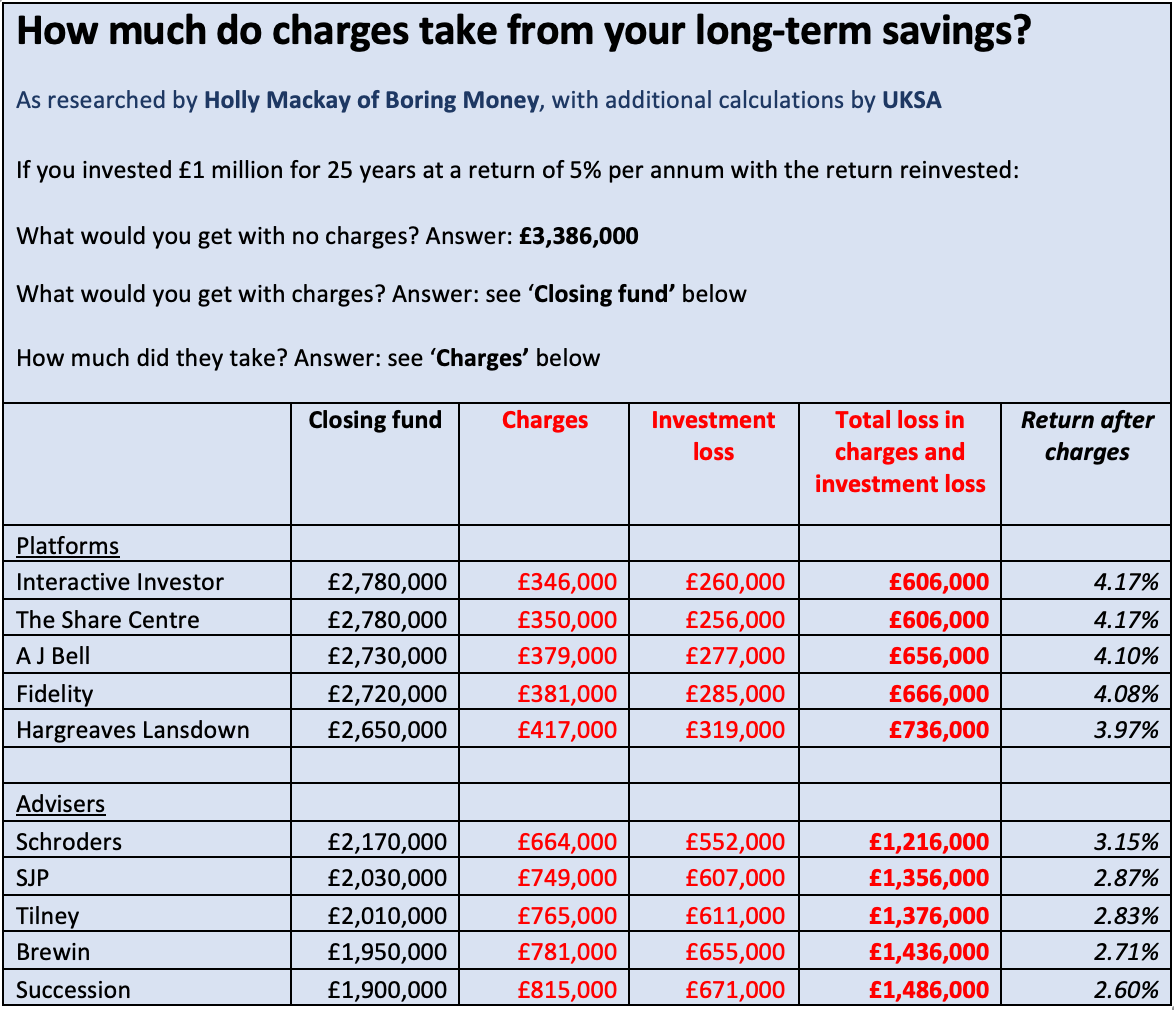 Table of returns