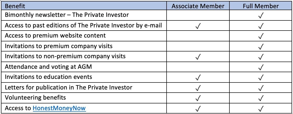 Benefits matrix